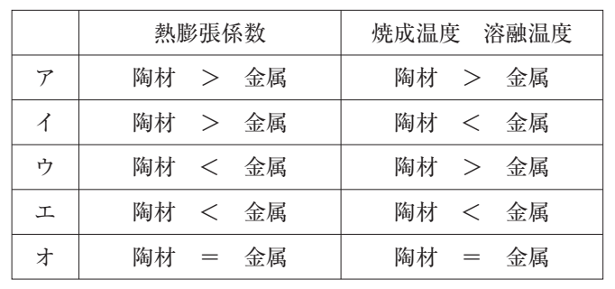 112B21 問題中の図