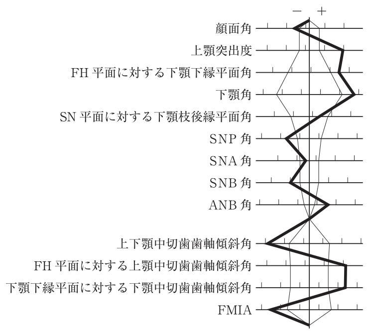 111A88 問題中の図