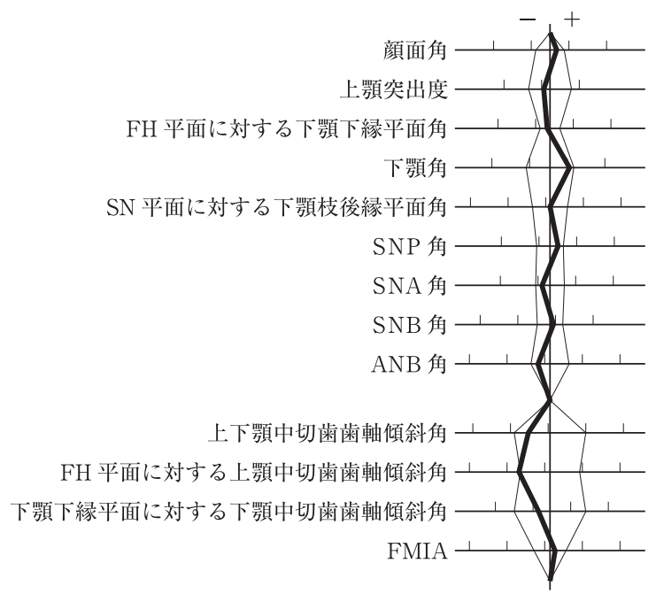 116A24 問題中の図