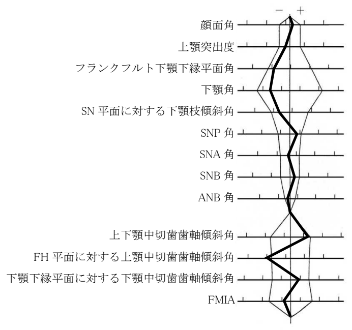 107B10 問題中の図