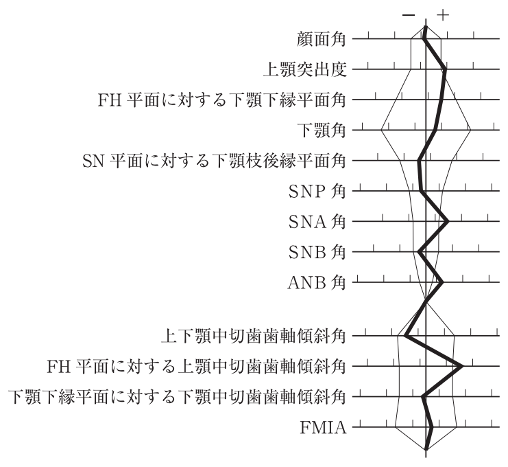 116C81 問題中の図