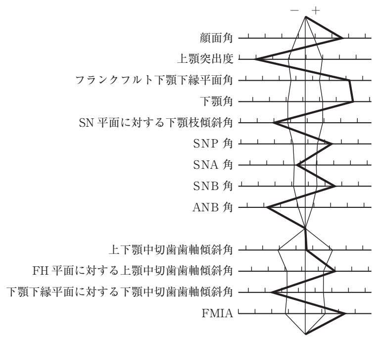 108B24 問題中の図