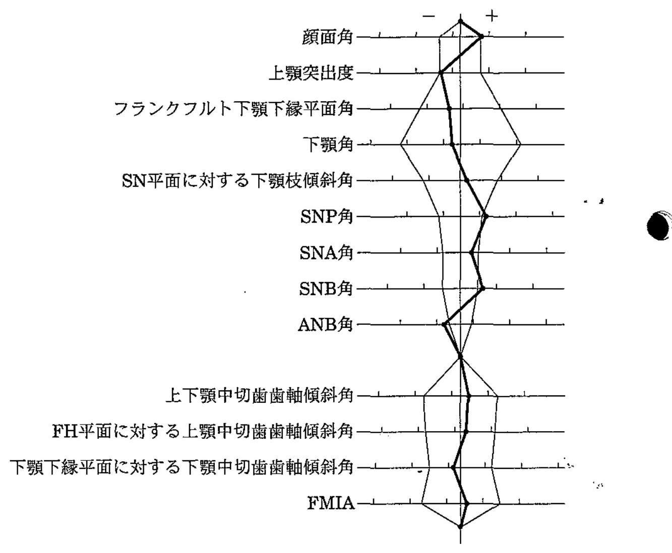 96C75 問題中の図