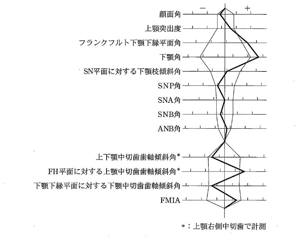 103D10 問題中の図