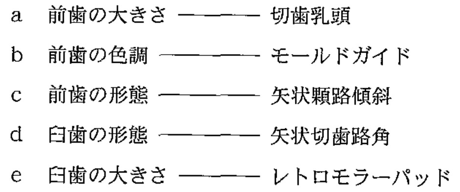 99C18 問題中の図