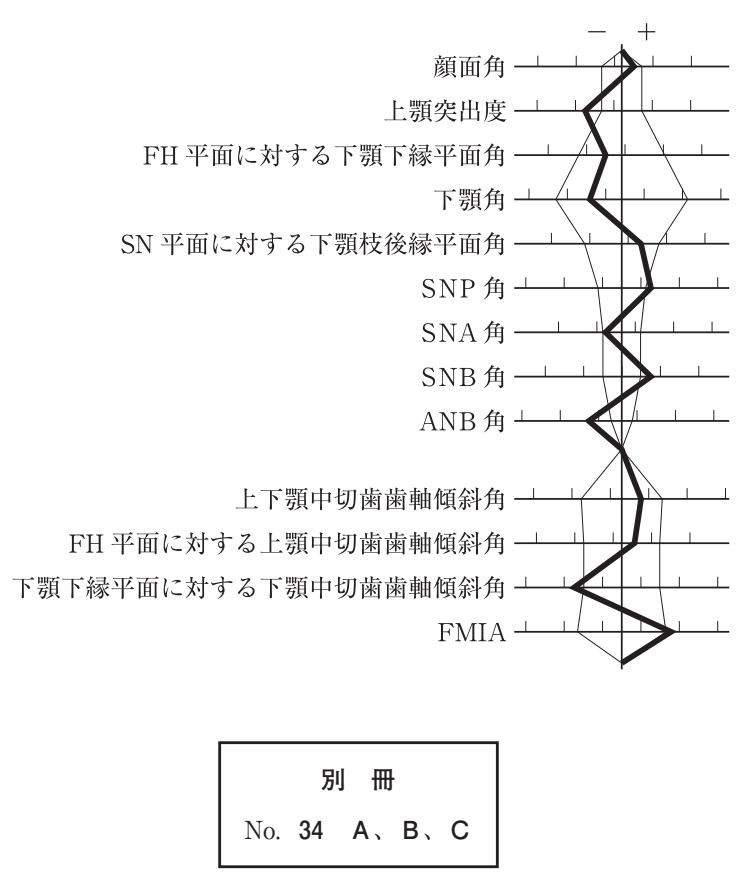 112D88 問題中の図
