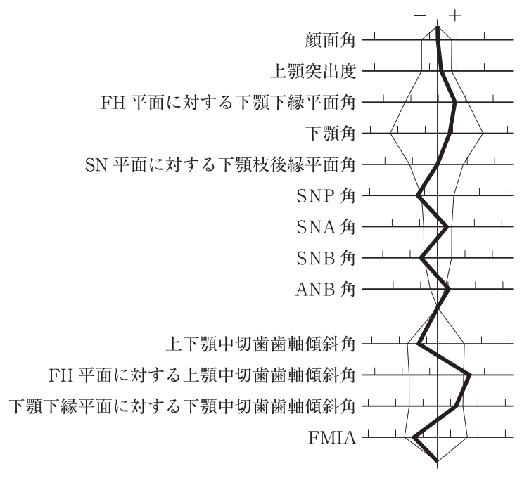 118A77 問題中の図