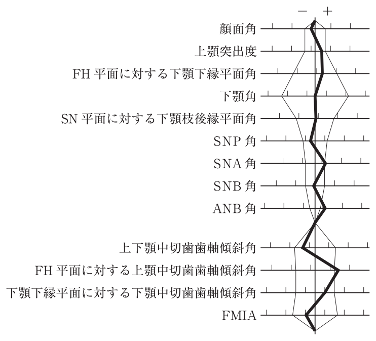112A77 問題中の図