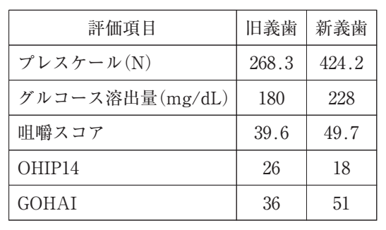 114C22 問題中の図