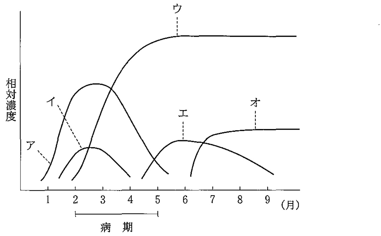 100A75 問題中の図