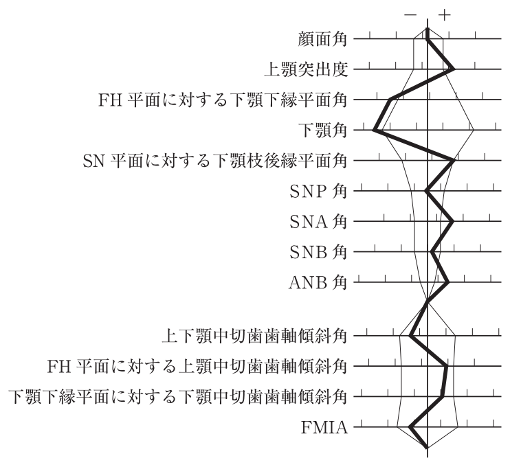 113B67 問題中の図