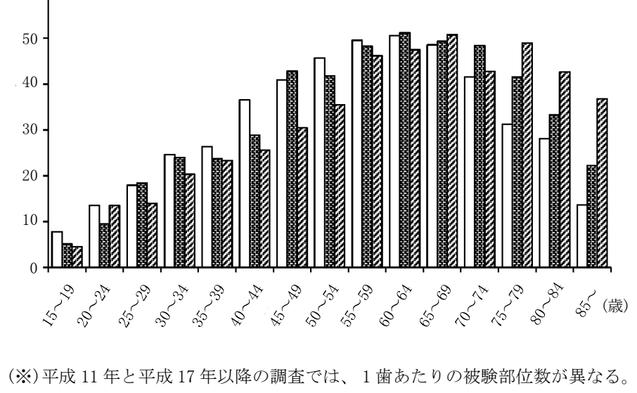 107C120 問題中の図