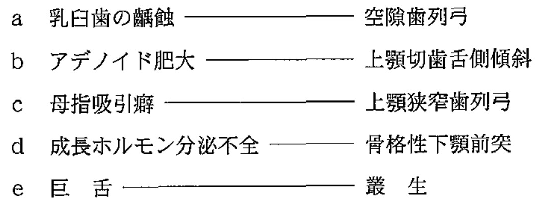 100B51 問題中の図