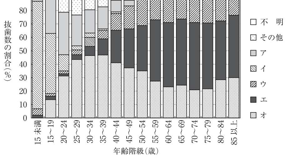 116B52 問題中の図