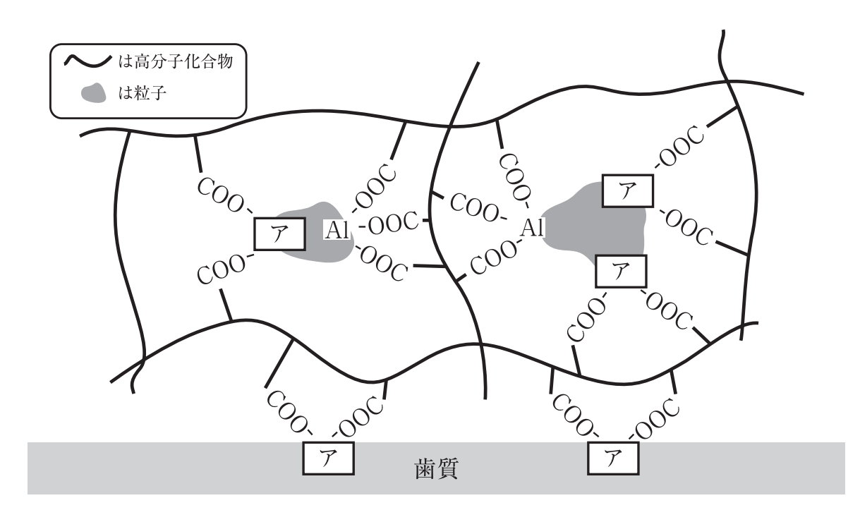 119D29 問題中の図