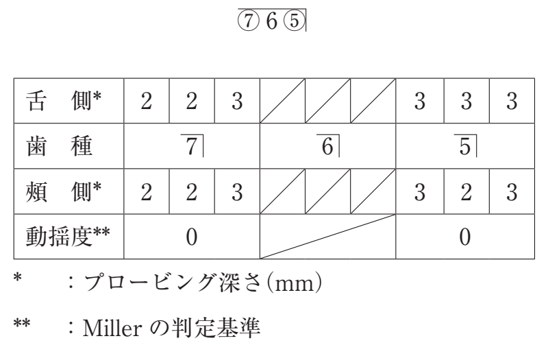 119A41 問題中の図