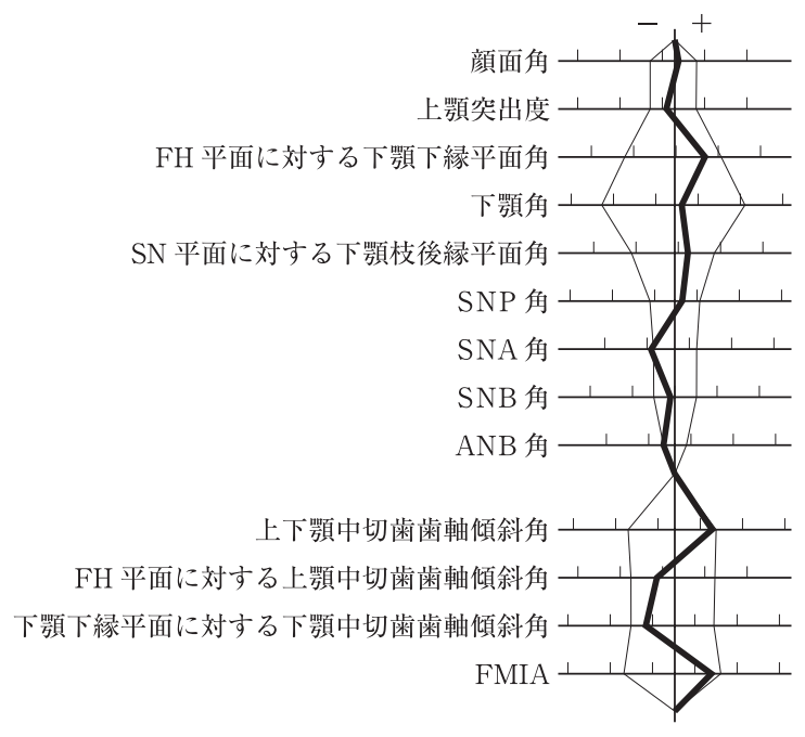 118A22 問題中の図