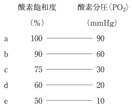 116B57 問題中の図