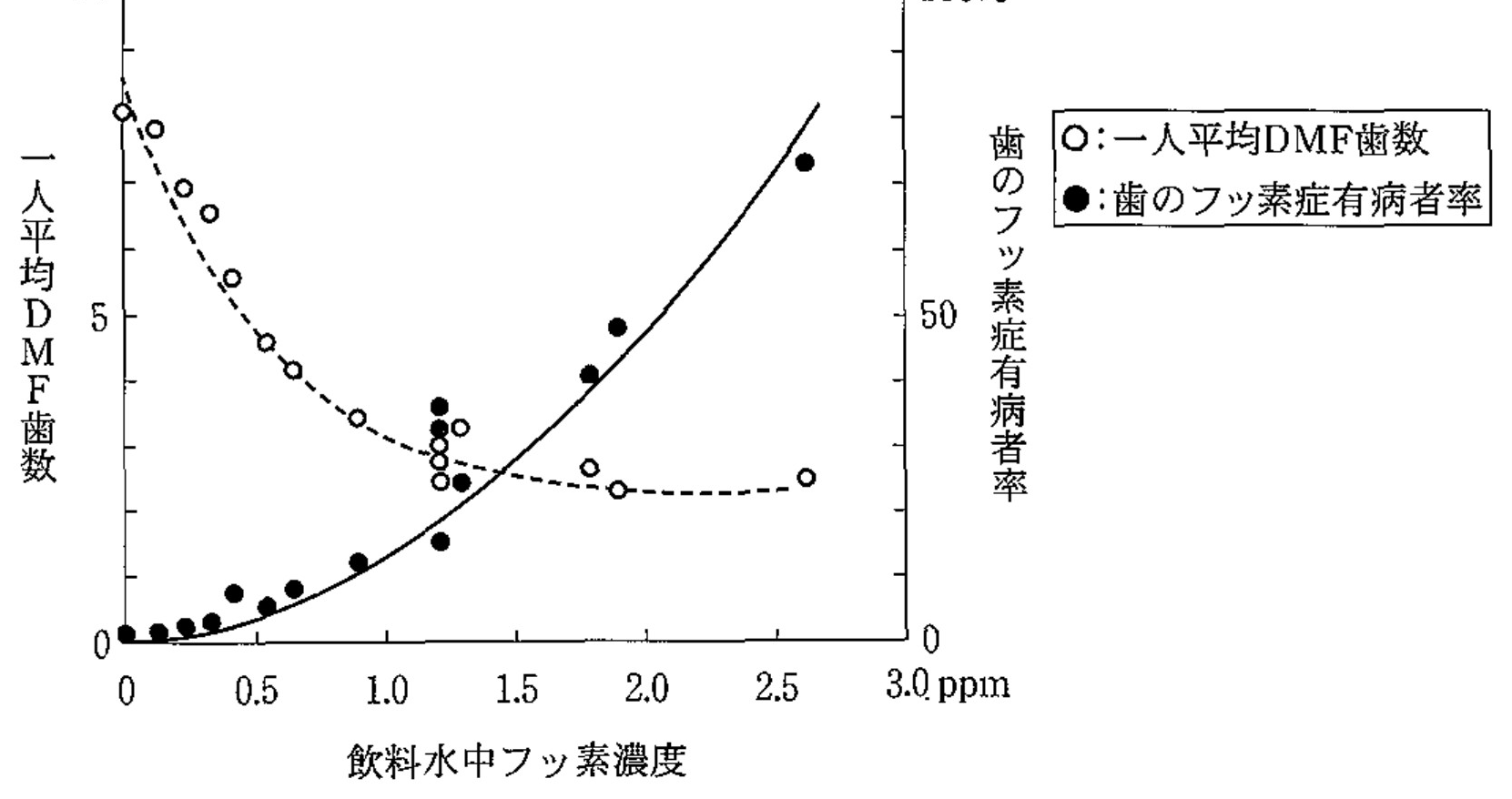 100A121 問題中の図