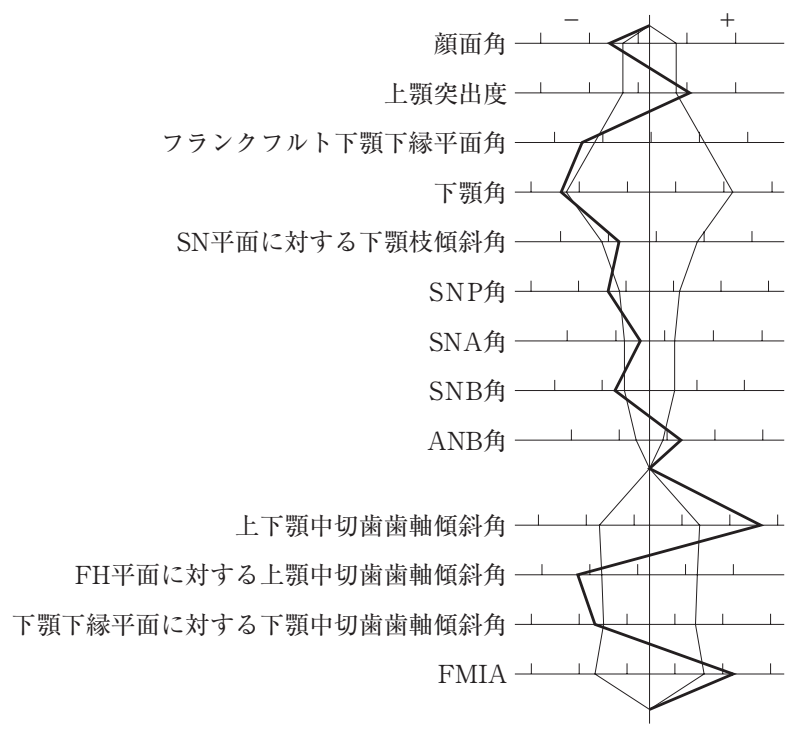 105B42 問題中の図