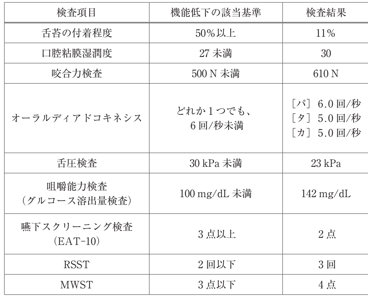 119D55 問題中の図