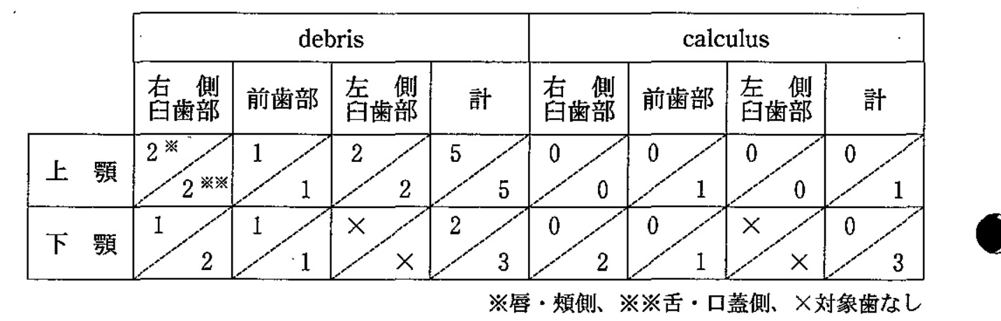 97A95 問題中の図