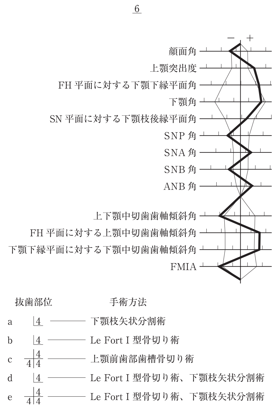 119D50 問題中の図