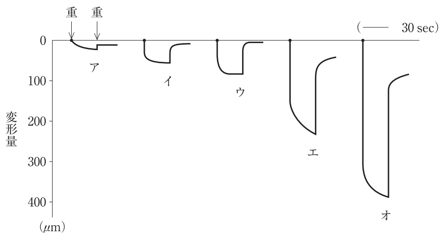 115D43 問題中の図