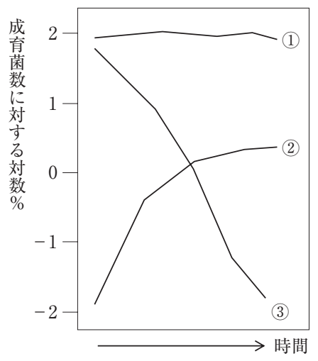 105A41 問題中の図