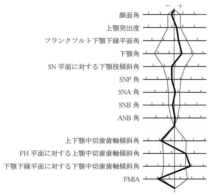 107D13 問題中の図