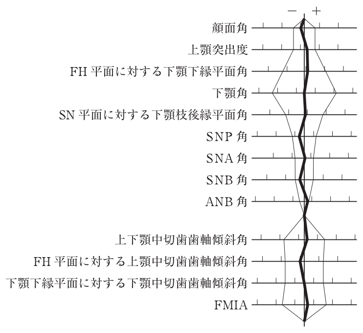 114A51 問題中の図