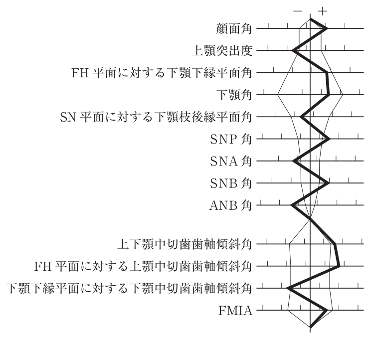 115B42 問題中の図