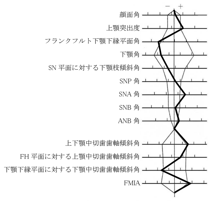 107D22 問題中の図