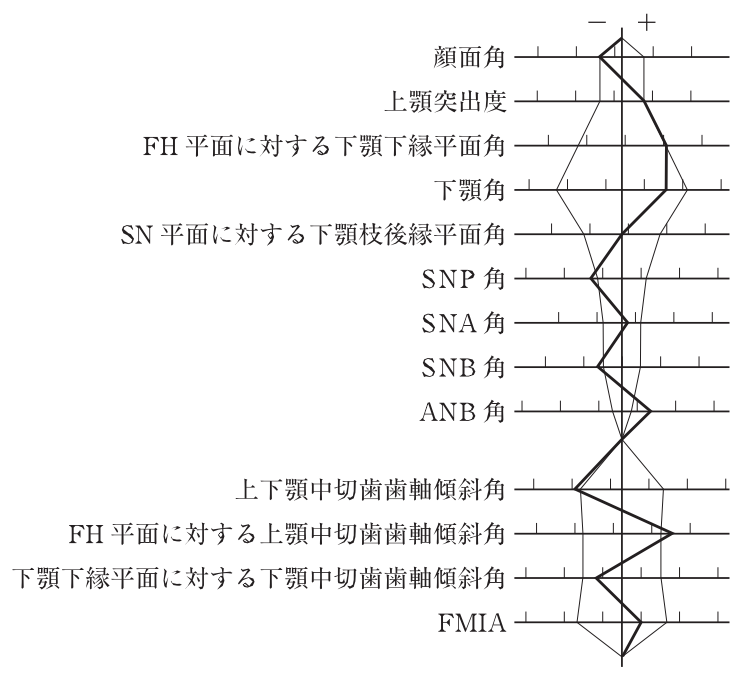 114B54 問題中の図
