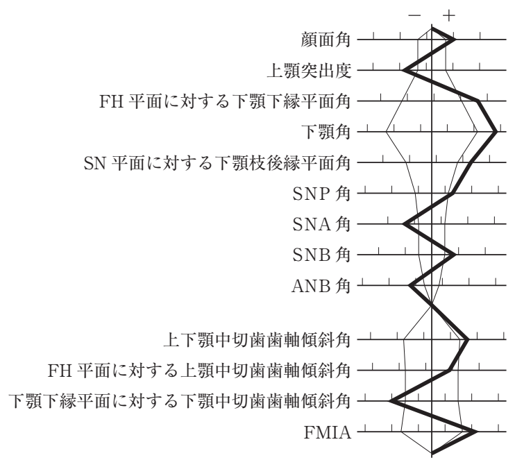 110B7 問題中の図