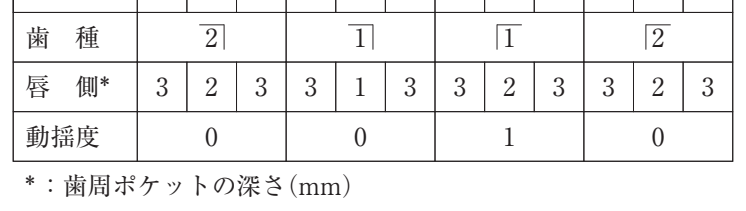 109B22 問題中の図