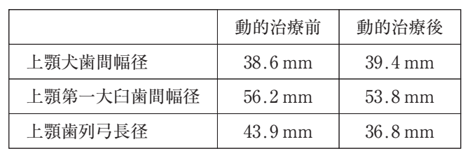 106B5 問題中の図