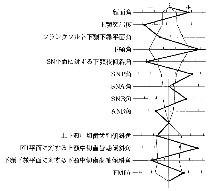 102C46 問題中の図