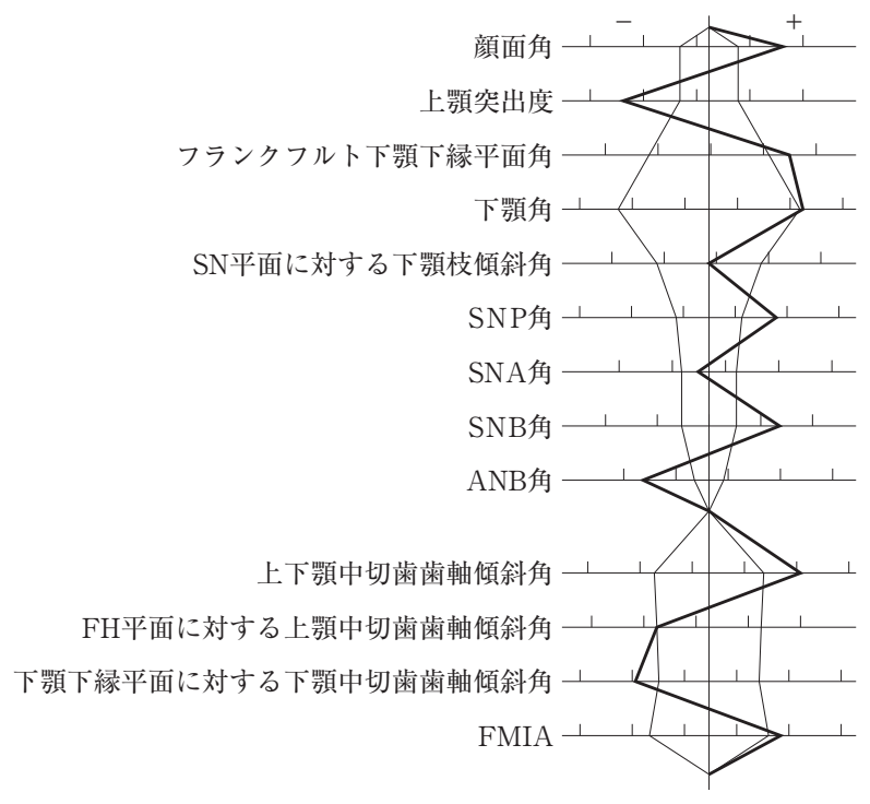 106D43 問題中の図