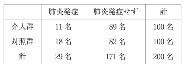 110C110 問題中の図