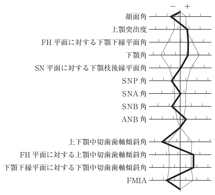 112A81 問題中の図