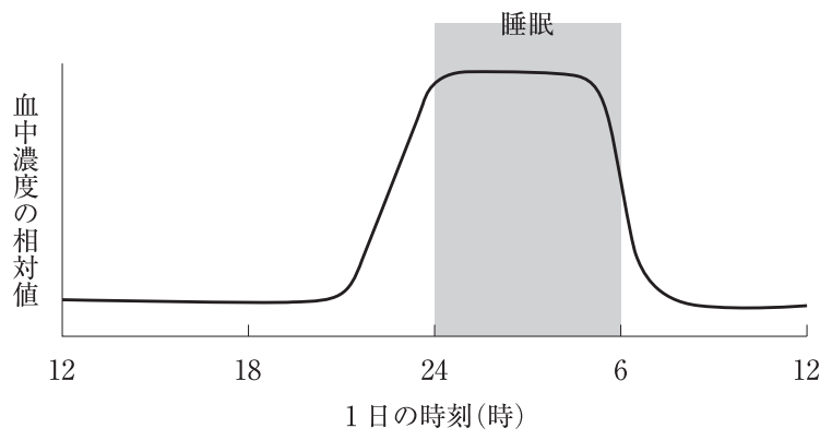112D43 問題中の図