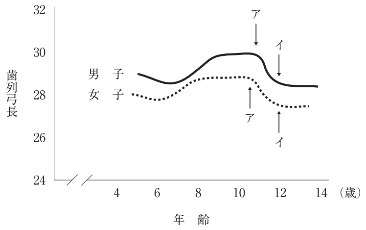 117D36 問題中の図