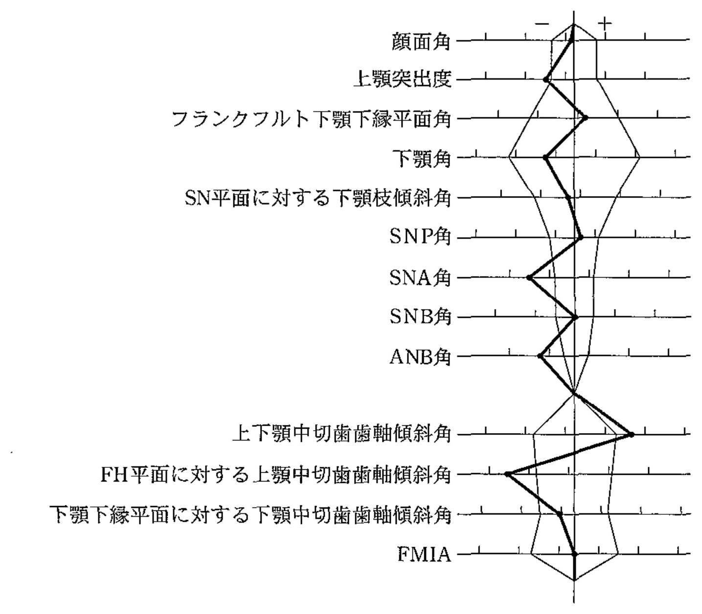 99C73 問題中の図