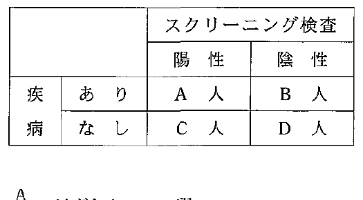 104C96 問題中の図