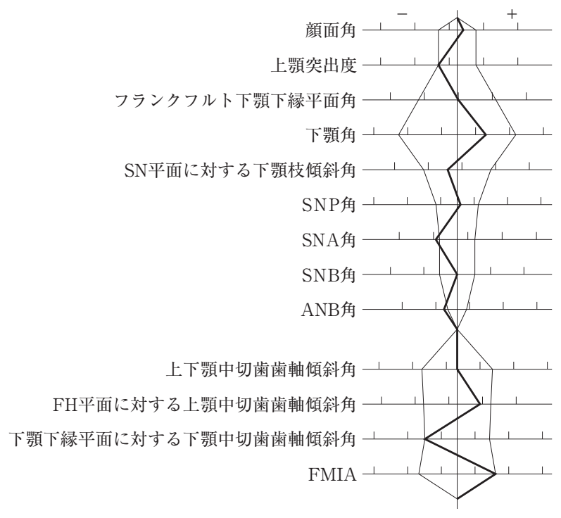 106D16 問題中の図