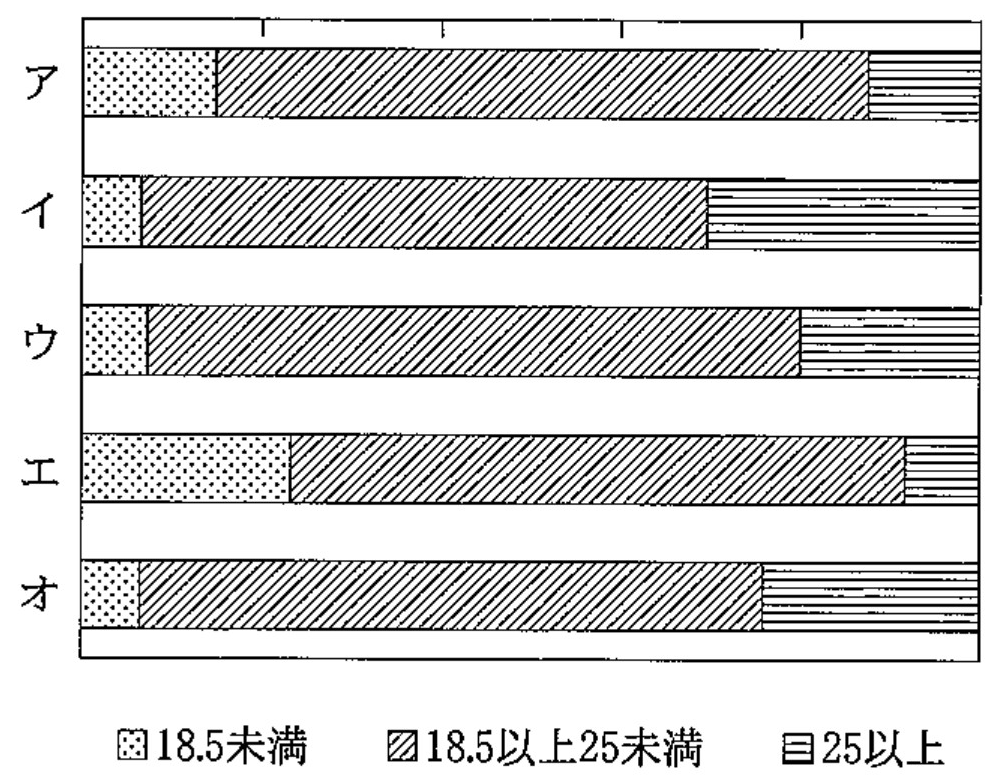 100A138 問題中の図