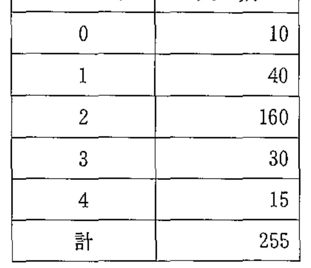 100A124 問題中の図