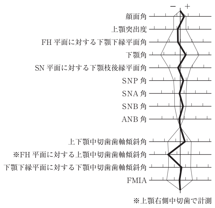 118A88 問題中の図