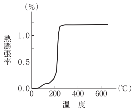 116C87 問題中の図